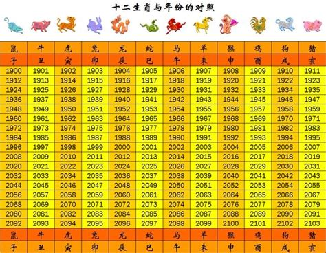 59年次屬什麼|生肖、歲次、年代歸類對照